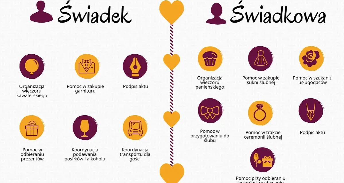 Co zabrać na wesele jako gość? Lista obowiązków świadka i świadkowej, od organizacji wieczorów panieńskich po pomoc w logistyce.