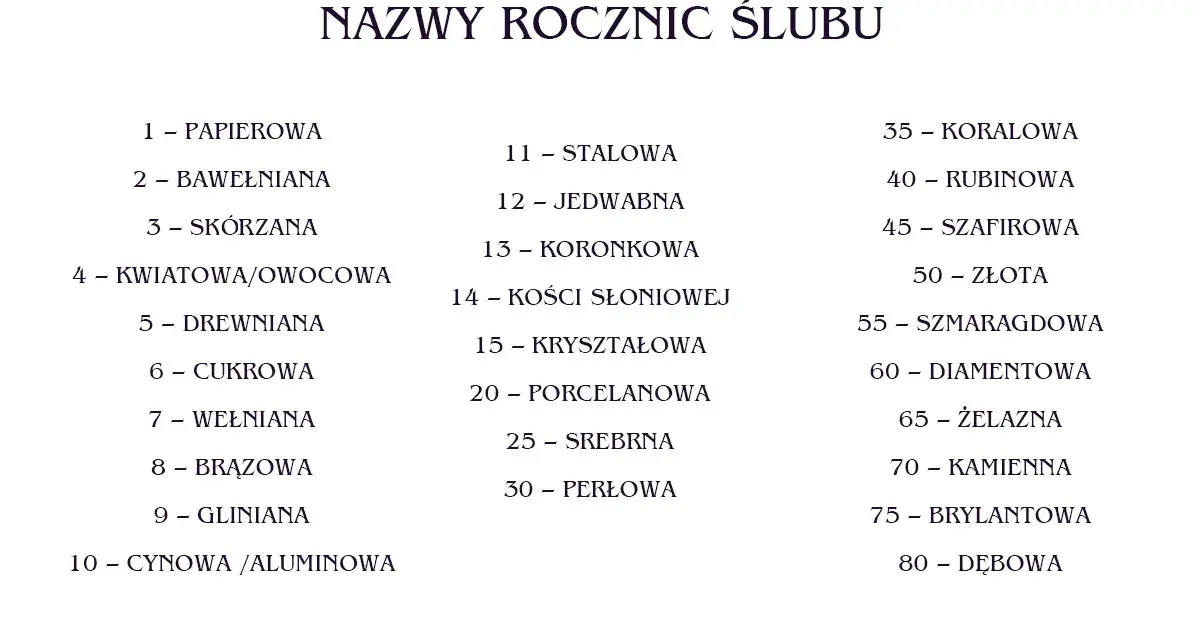 Lista nazw rocznic ślubu od papierowej po dębową. Idealna do planowania prezentów na każdą rocznicę ślubu.