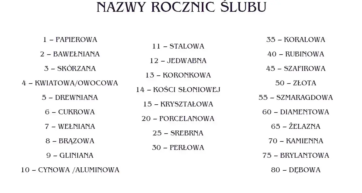 Lista nazw rocznic ślubu, gdzie druga to bawełniana rocznica ślubu.