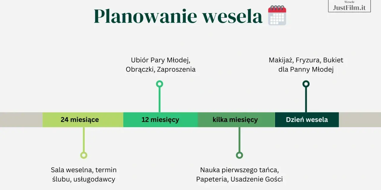 Wesele krok po kroku: od sali i usługodawców (24 miesiące) po makijaż i fryzurę (dzień wesela).