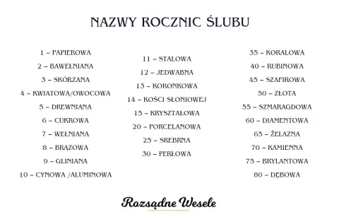 Lista nazw rocznic ślubu, od papierowej po dębową. Poznaj, co oznacza miesiąc ślubu i jego symbolikę.
