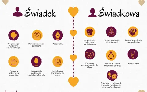 Planowanie ślubu: obowiązki świadka i świadkowej. Od czego zacząć? Lista zadań od wieczorów panieńskich po podpis aktu.