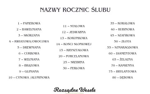 Lista nazw rocznic ślubu, gdzie druga to bawełniana rocznica ślubu.