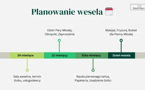 Wesele krok po kroku: od sali i usługodawców (24 miesiące) po makijaż i fryzurę (dzień wesela).