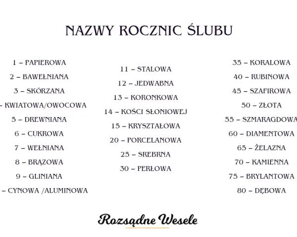 Lista nazw rocznic ślubu od papierowej po dębową. Idealna do planowania prezentów na każdą rocznicę ślubu.
