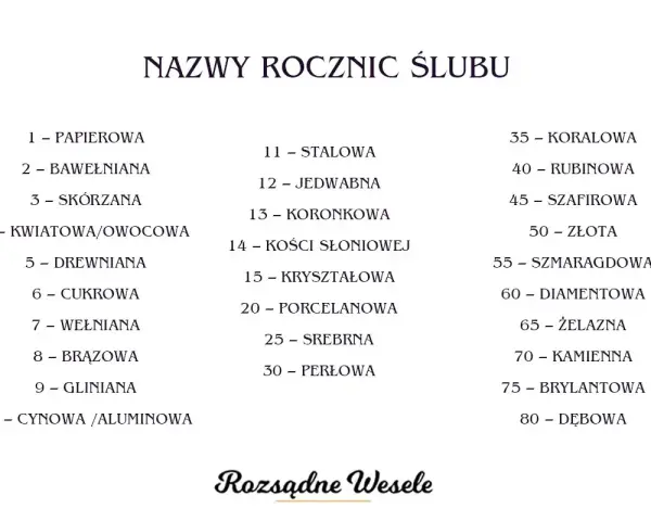 Lista nazw rocznic ślubu, gdzie druga to bawełniana rocznica ślubu.