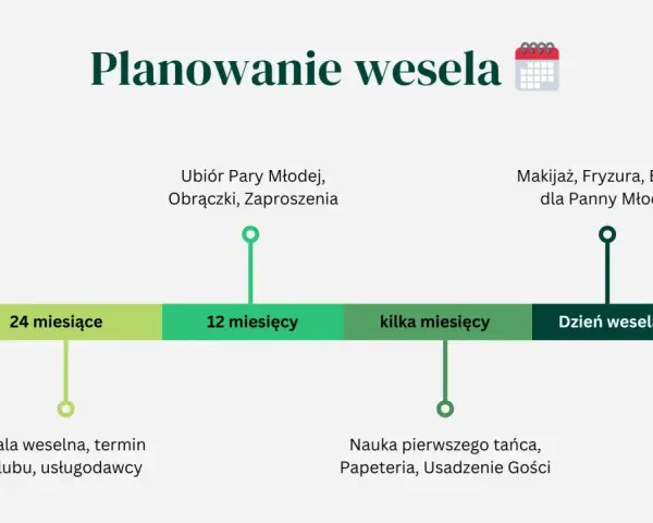 Wesele krok po kroku: od sali i usługodawców (24 miesiące) po makijaż i fryzurę (dzień wesela).