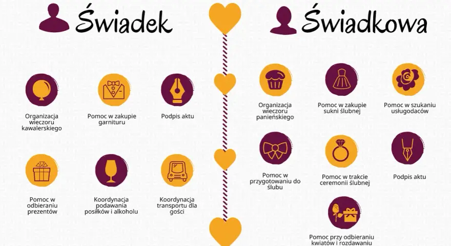 Co zabrać na wesele jako gość? Lista obowiązków świadka i świadkowej, od organizacji wieczorów panieńskich po pomoc w logistyce.