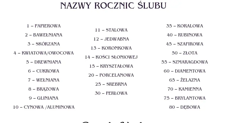 Lista nazw rocznic ślubu od papierowej po dębową. Idealna do planowania prezentów na każdą rocznicę ślubu.