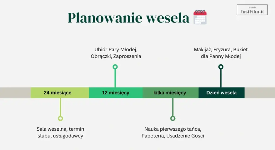 Wesele krok po kroku: od sali i usługodawców (24 miesiące) po makijaż i fryzurę (dzień wesela).
