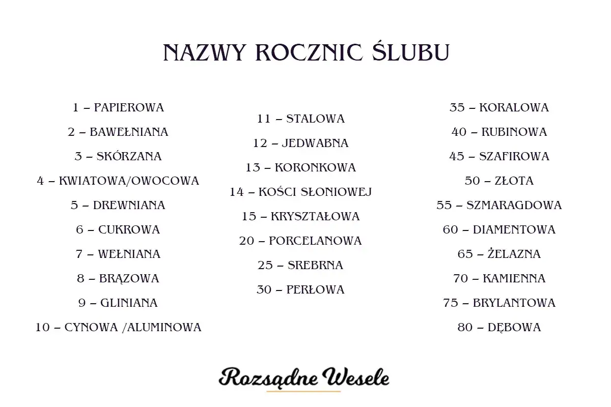 Lista nazw rocznic ślubu od papierowej po dębową. Idealna do planowania świętowania Waszej rocznicy ślubu.