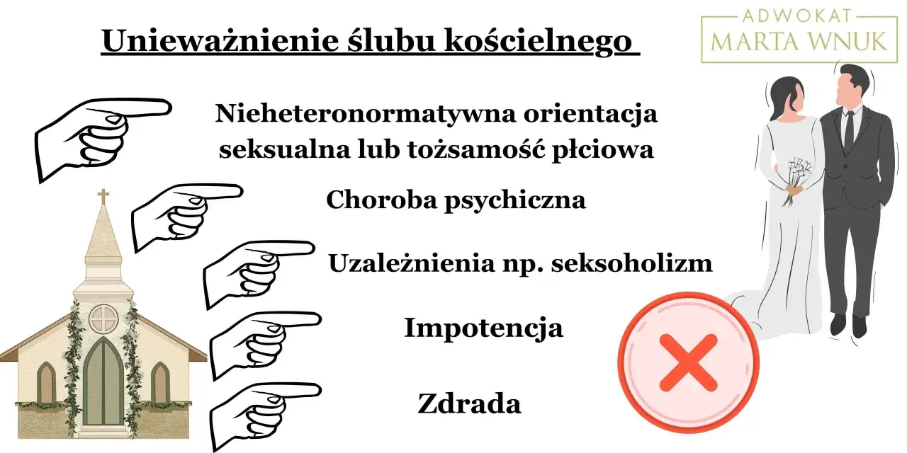 Powody unieważnienia ślubu kościelnego: orientacja, choroba psychiczna, uzależnienia, impotencja, zdrada. Adwokat Marta Wnuk.
